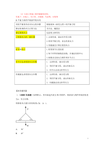 建筑资料249703433