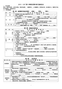 2016新七上历史默写小卷1