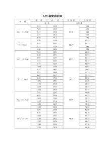 API套管容积表