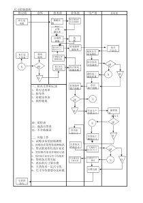 制衣厂生产流程图.pdf