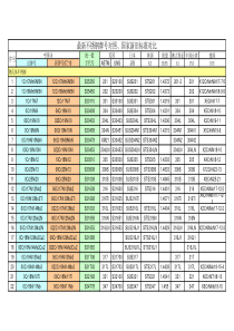 不锈钢新旧牌号及统一数字代号对照表