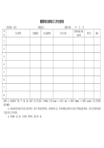 部门每日工作表(样板)