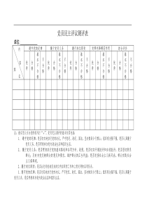 党员民主评议测评表(最新模板)