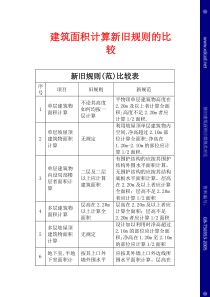 建筑面积计算新旧规则的比较[高清文本PDF]