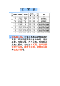 建筑识图相关资料