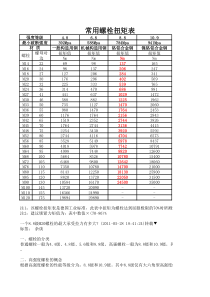 常用螺栓扭矩表及螺栓拉力计算