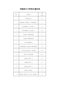 药敏纸片中药物含量标准