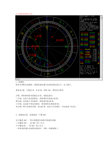 初学者认识星盘相位方法-橙se色编辑