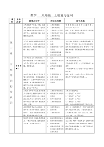 浙教版八年级数学上册复习提纲