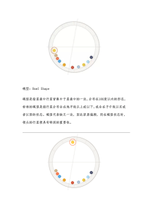 星盘形态所代表的人生模式