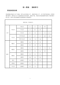 初一英语音标学习