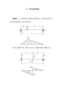 简支梁截面抗弯模量计算分析