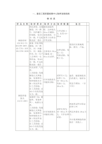 建设工程取样送检指南