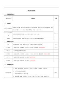 网站建设方案报价