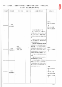 建设工程工程量清单计价规范（2-2）