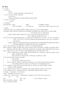 建设工程技术与计量之第四章