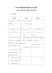 小学语文课程标准年段教学目标对照表