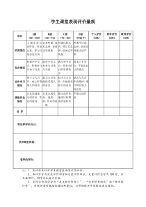 小学学生课堂表现评价量规