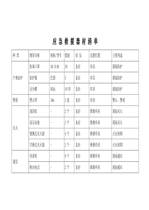 应急救援器材清单