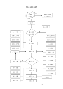 项目应急救援流程图