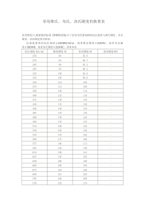 布洛维硬度换算表