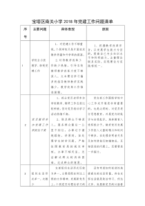 南关小学2018党建工作三张清单(问题、整改、责任)