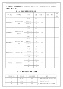 电商客服考核标准