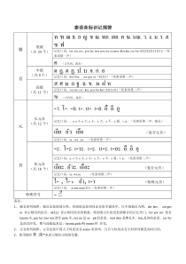 泰语发音规律