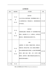 少儿美术考级大纲