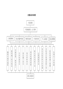 4.工期保证体系框图