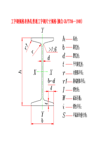 工字钢规格表