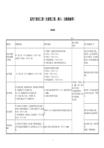 建设工程见证取样规定汇总