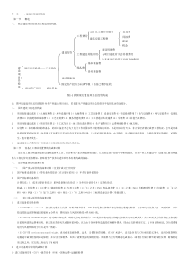 建设工程计价教材重点汇总