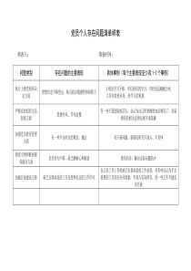 党员个人组织生活会问题清单和整改落实清单-(1)