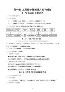 建设工程造价管理一本通