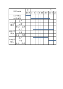 供货进度计划