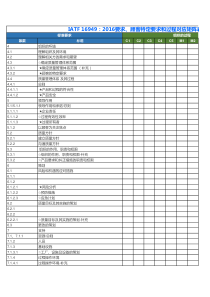 IATF-16949：2016要求、顾客要求和过程对应矩阵表-(1)