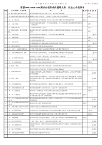 IATF16949要求必须形成的程序、文件及表单