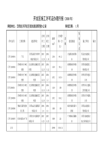 开发区--高新区08-14施工许可证办理月报