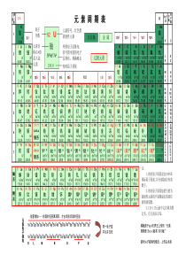 元素周期表(pdf版本)2016-12版