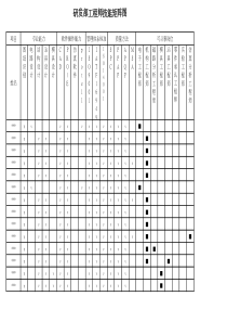 研发部工程师技能矩阵图