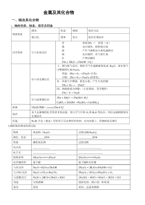 钠、镁、铝、铁、铜及其化合物知识点