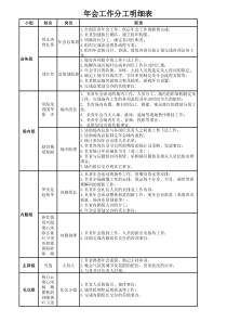 年会工作组岗位职责表