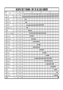 最完整的门窗施工进度横道图表