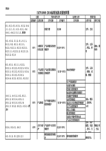 IATF16949：2016标准条款识别矩阵图