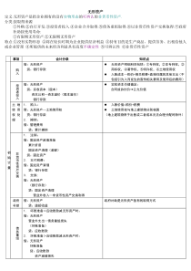 无形资产表格总结