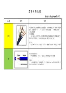 弱电工程常用线缆