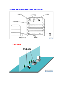 弱电施工详解