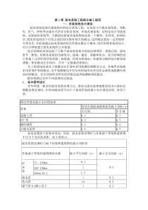 弱电系统工程部分施工规范