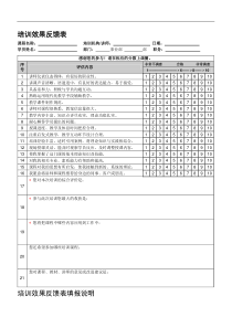 培训效果反馈表(模板)